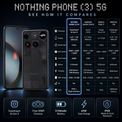Black Nothing Phone 3 5G smartphone, dual rear cameras, transparent back