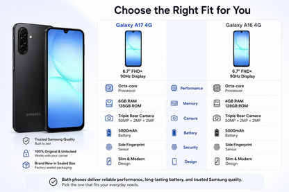 Samsung Galaxy A17 4G  Two black smartphones in a side-by-side fit comparison chart.
