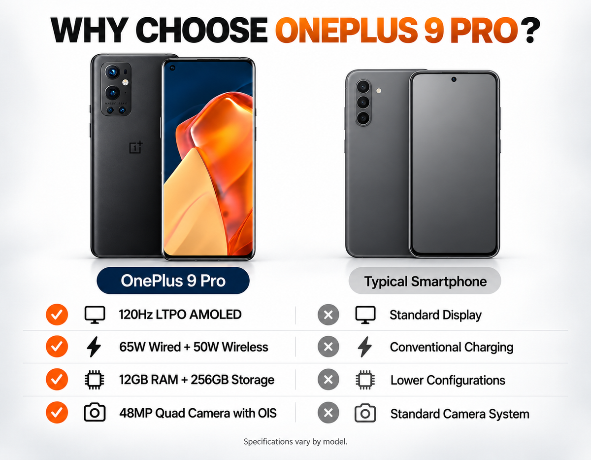 OnePlus 9 Pro 5G LE2120 256GB 12GB RAM Dual SIM GSM Unlocked – Stellar Black