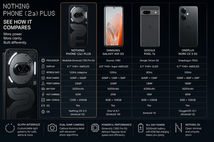 Nothing Phone (2a) Plus 5G 256GB ROM 12GB RAM Dual SIM GSM Black