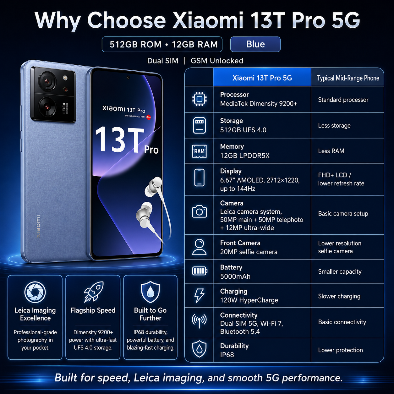 Xiaomi mI 13T Pro 5G Dual SIM 512GB ROM 12GB RAM GSM Unlocked - Blue