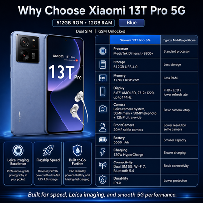Xiaomi mI 13T Pro 5G Dual SIM 512GB ROM 12GB RAM GSM Unlocked - Blue