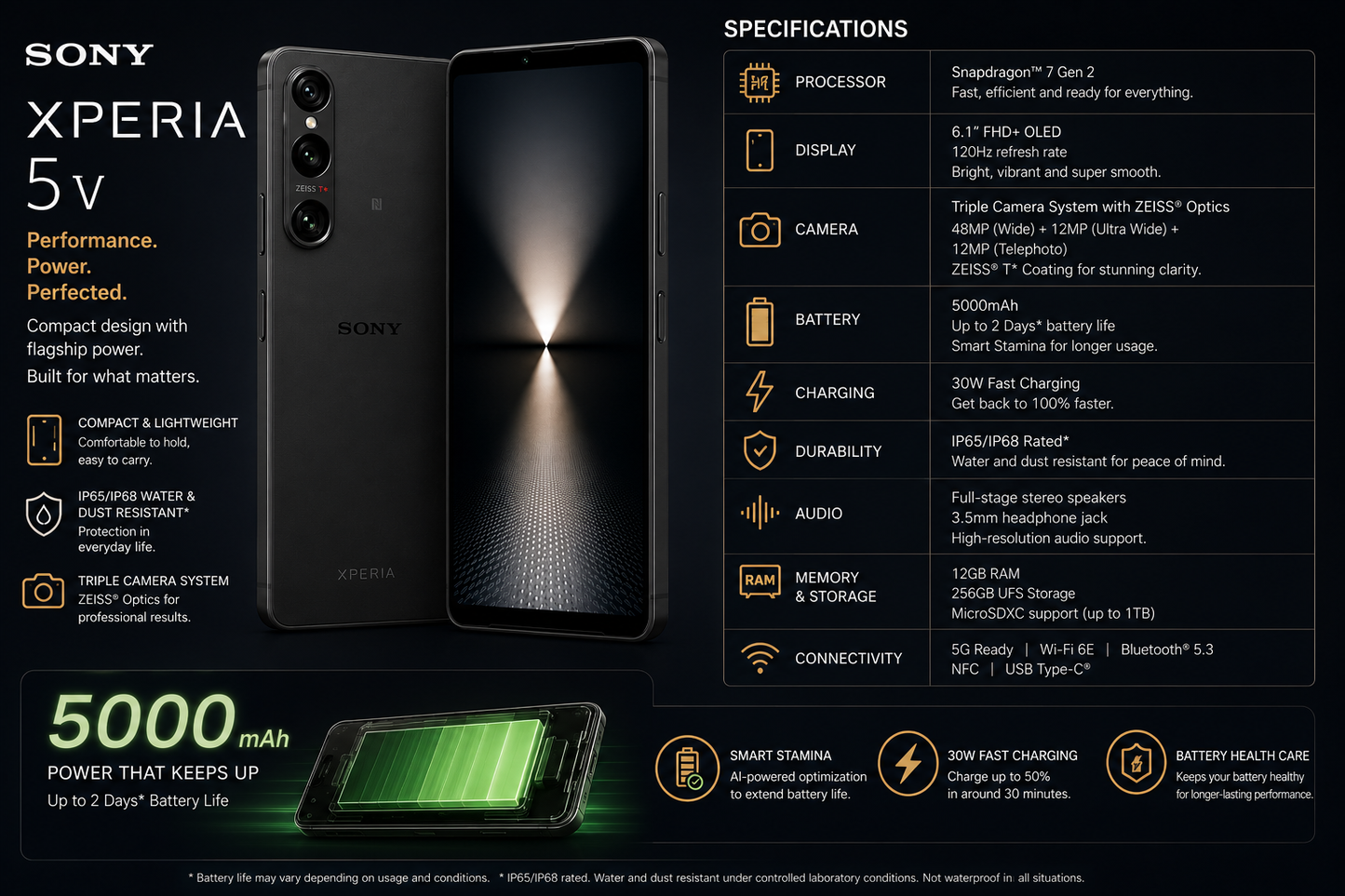 Sony Xperia 1 IV XQ-CT72 5G Dual 256GB 12GB RAM Dual SIM GSM Unlocked – Black