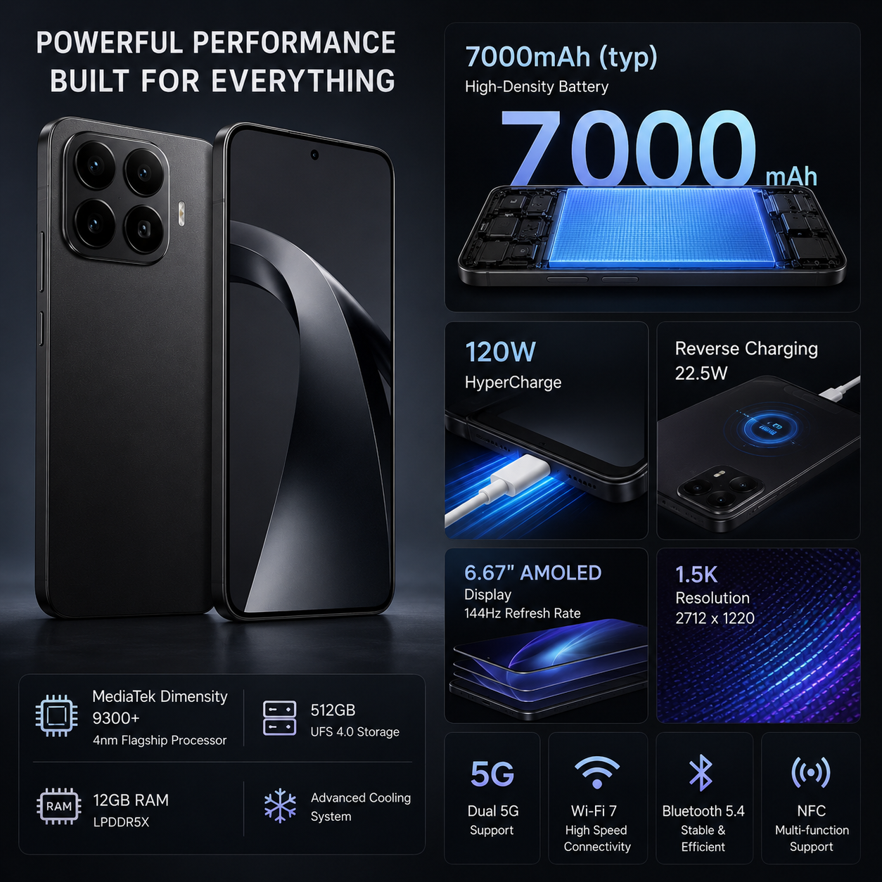 XIAOMI Mi 17T PRO 5G 512GB ROM 12GB RAM Dual SIM GSM Unlocked - Black