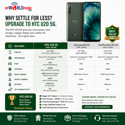 HTC U20 5G 256GB ROM 8GB RAM Dual SIM GSM Unlocked- Green