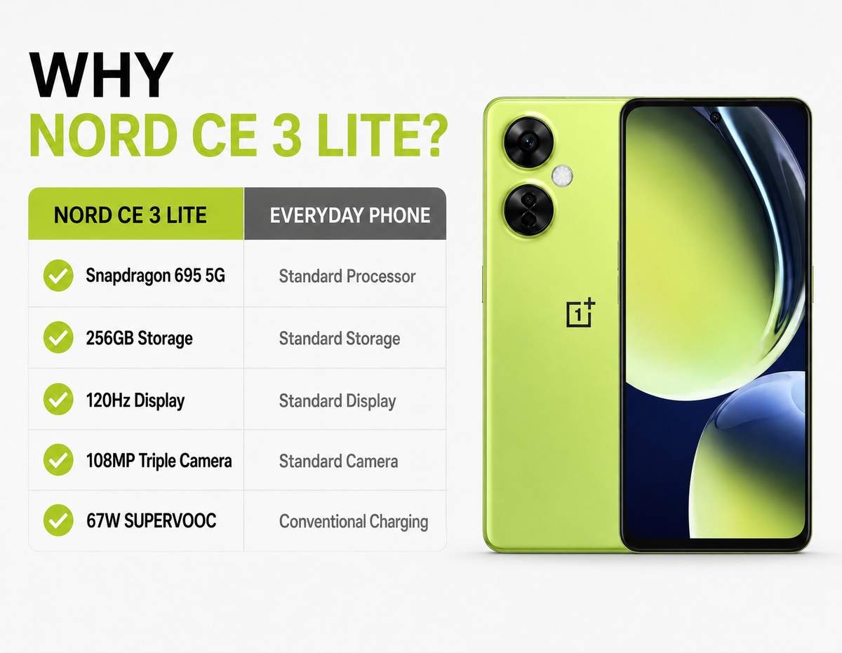 ONEPLUS Nord CE 3 Lite 5G Pastel lime smartphone front and back view with dual rear camera lenses