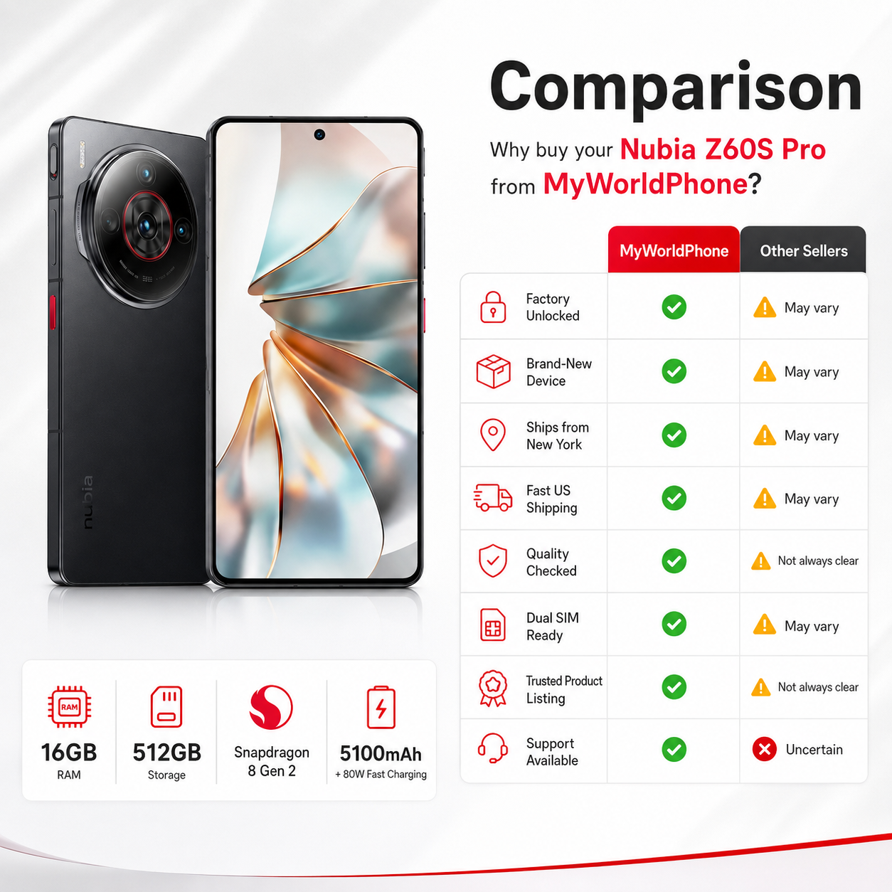 Nubia Z60S Pro 5G 512GB 16GB RAM Dual SIM Unlocked - Black