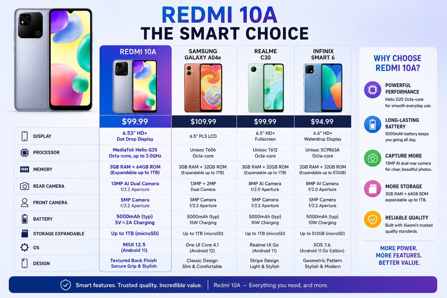 Xiaomi Redmi 10A Dual Sim 64GB 3GB RAM GSM Unlocked - Chrome Silver