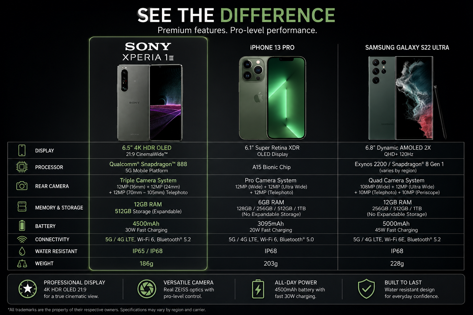 Sony Xperia 1 III XQ-BC72 5G Frosted gray smartphone shown front and back, multi-lens camera module on rear