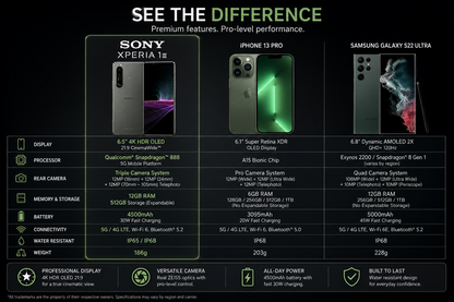 Sony Xperia 1 III XQ-BC72 5G Frosted gray smartphone shown front and back, multi-lens camera module on rear