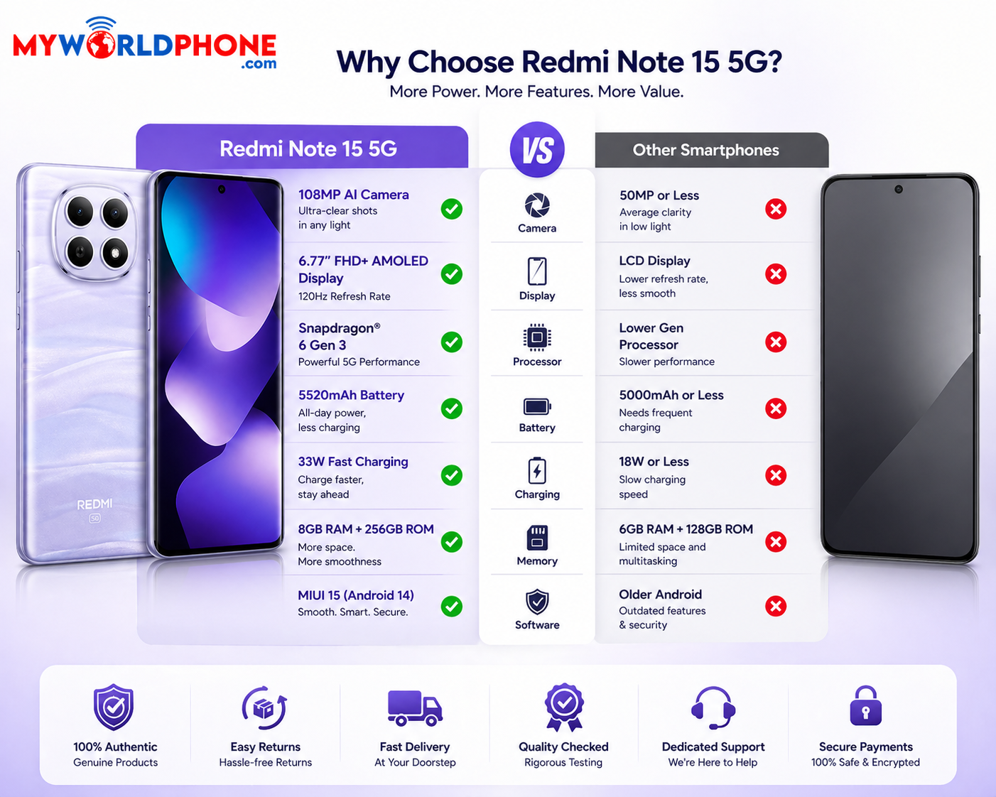 Xiaomi Redmi Note 15 5G 256GB ROM 8GB RAM Dual SIM GSM Unlocked -Purple