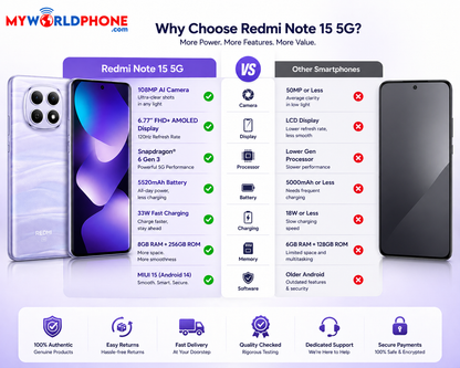 Xiaomi Redmi Note 15 5G 256GB ROM 8GB RAM Dual SIM GSM Unlocked -Purple