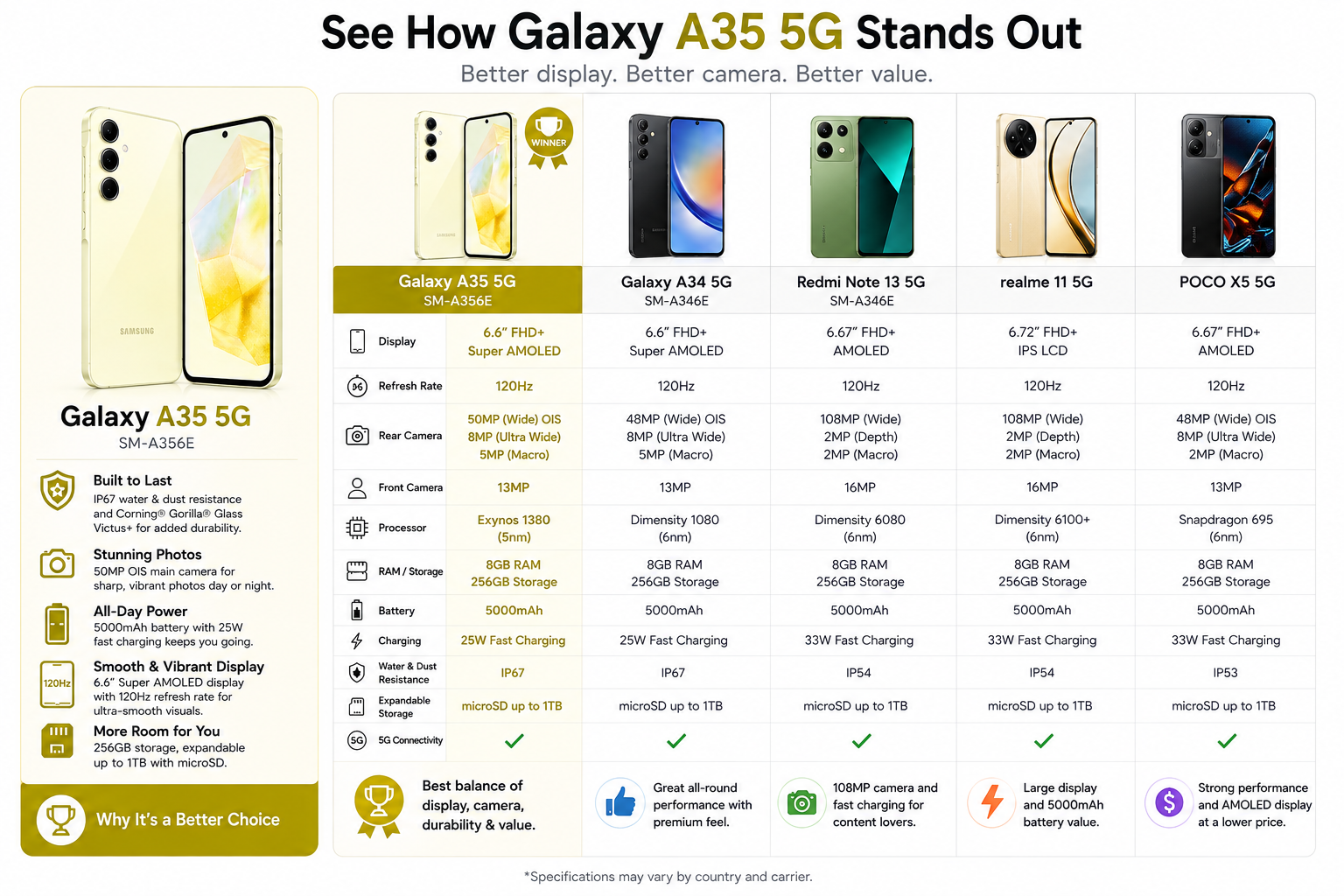 Lemon yellow Samsung Galaxy A35 5G phone shown from front and back