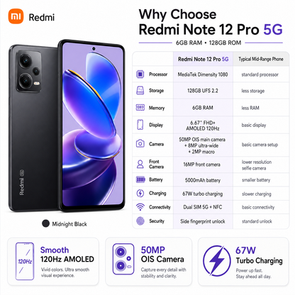 Xiaomi Redmi Note 12 Pro 5G Dual SIM 128GB ROM 6GB RAM GSM Unlocked - Black