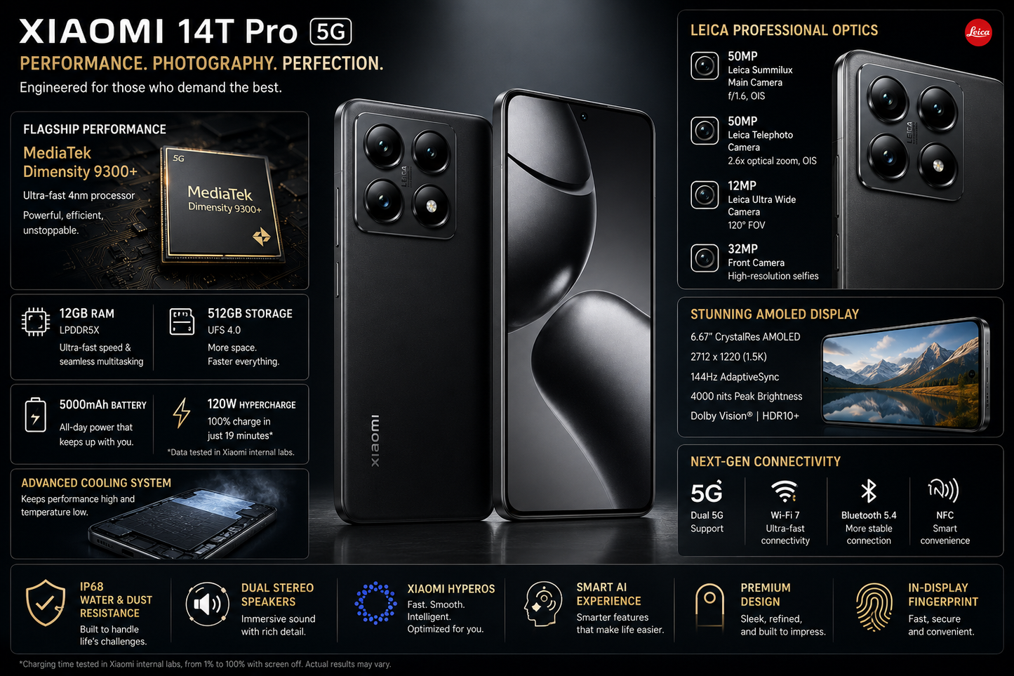 Xiaomi 14T Pro 5G Titan Black smartphone with quad rear cameras and curved display