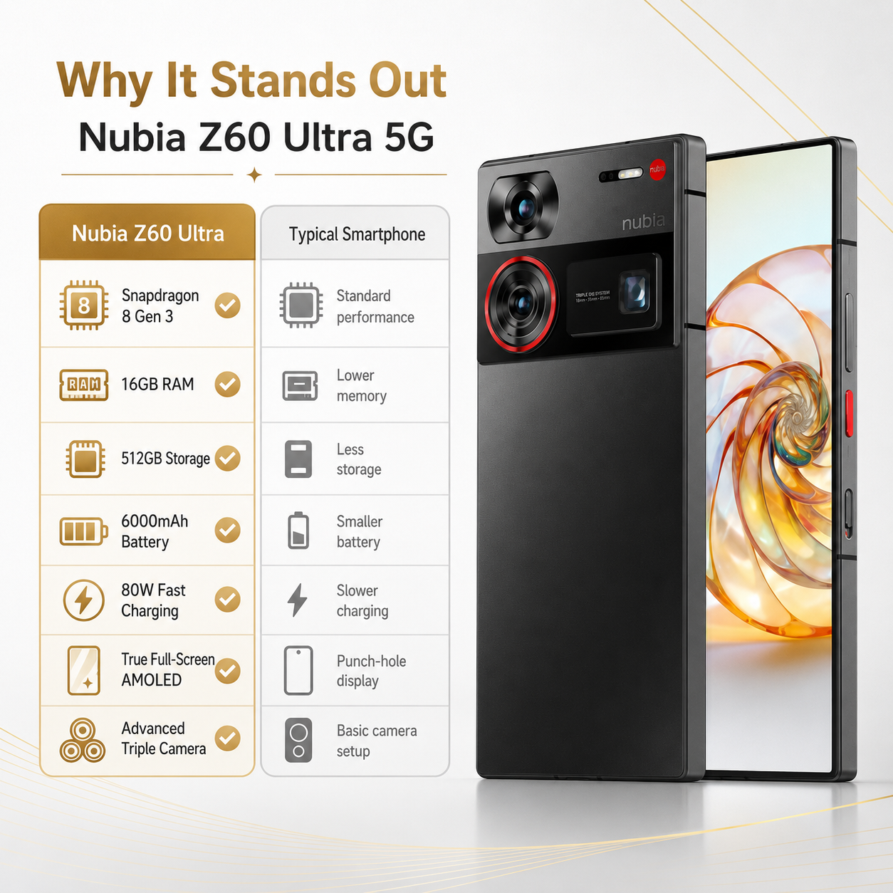 Nubia Z60 Ultra 5G  Black smartphone back view with triple-lens camera module and front display