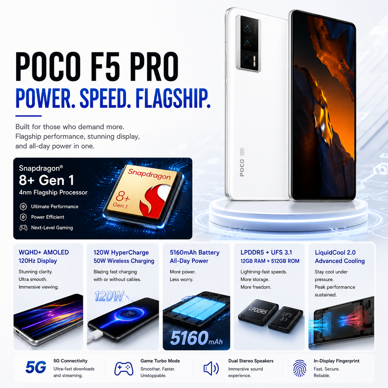 Xiaomi Poco F5 PRO 5G Dual SIM 512GB ROM 12GB RAM GSM Unlocked - White