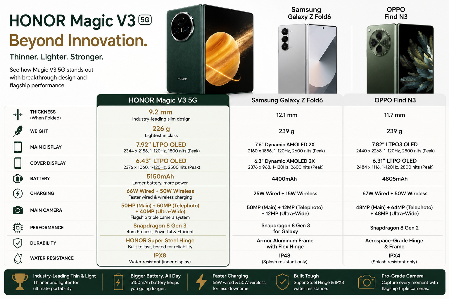 Green foldable smartphone with circular dual rear camera module and yellow screen