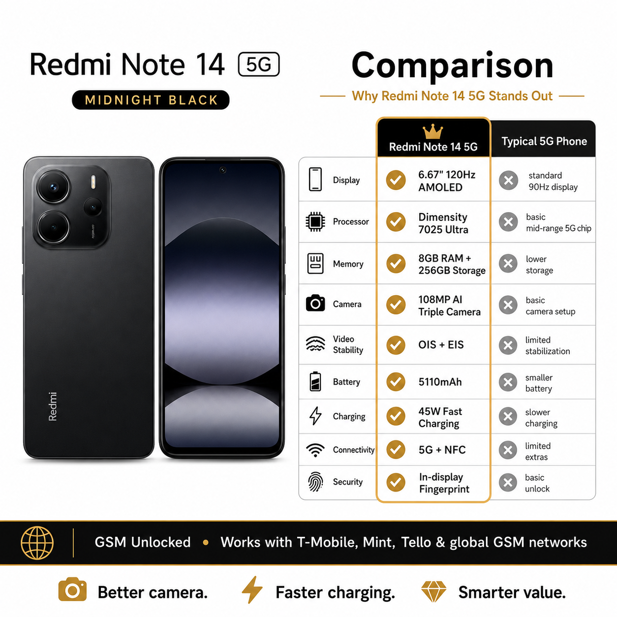 Xiaomi Redmi Note 14 5G 256GB ROM 8GB RAM Dual Sim GSM Unlocked - Midnight Black