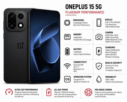 Black OnePlus 15 5G smartphone with dual cameras and blue front display.