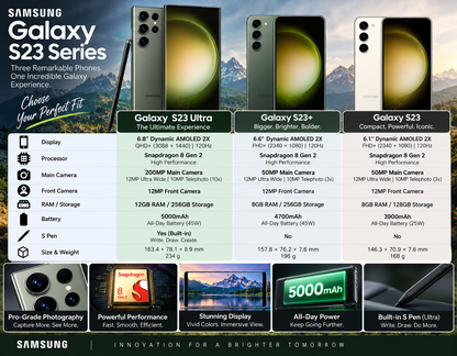 Samsung Galaxy S23 Ultra marketing panel with phone images and feature/spec blocks