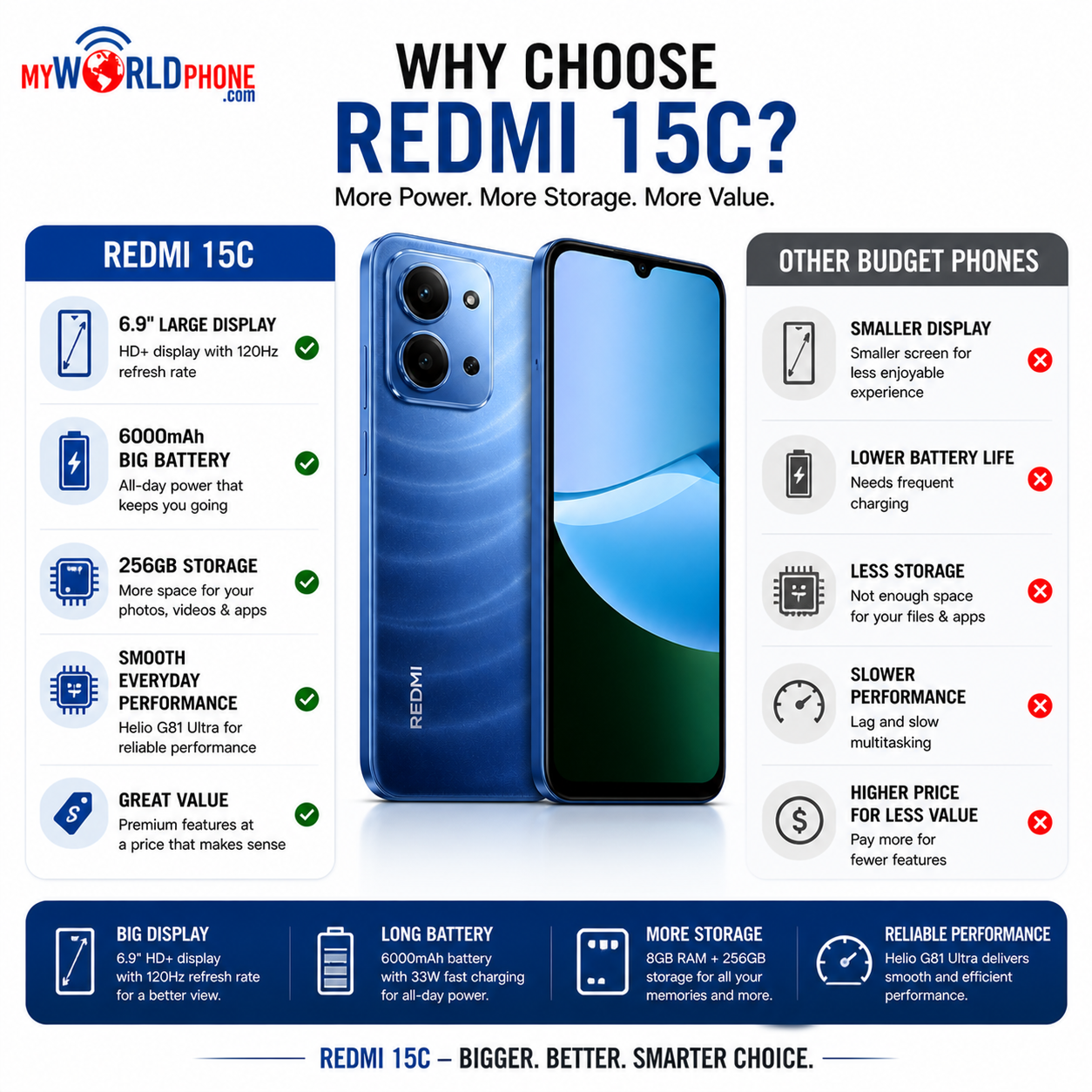 XIAOMI Redmi 15C 4G 256GB ROM 8GB RAM Dual SIM GSM Unlocked - Blue