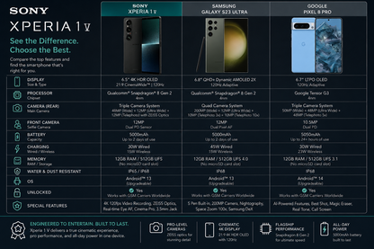 Sony Xperia 1 V 5G XQ-DQ72 Dual SIM 512GB ROM 12GB RAM GSM Unlocked – Black