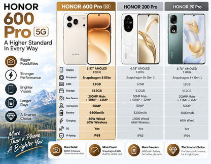 HONOR 600 Pro 5G 512GB ROM 12GB RAM Dual SIM GSM Unlocked - White