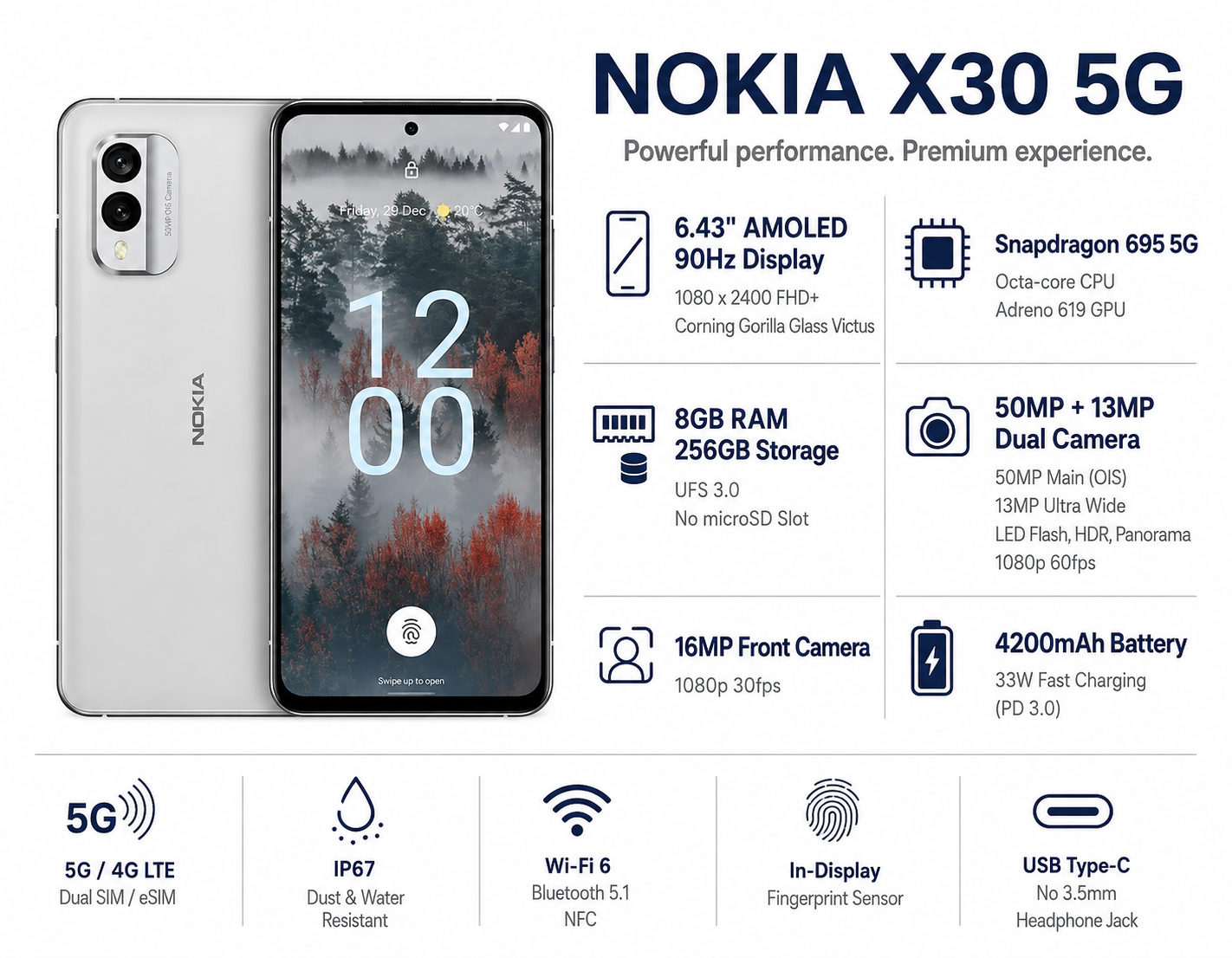 White Nokia X30 5G smartphone with screen on and rear camera panel visible.