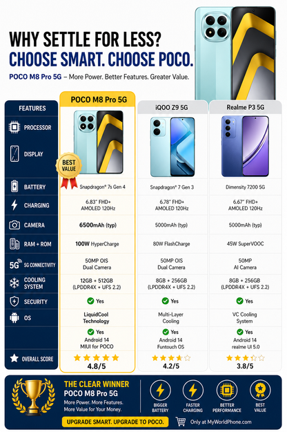 Xiaomi Poco M8 Pro 5G Dual SIM 512GB ROM 12GB RAM GSM Unlocked - Green