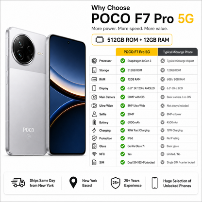 Xiaomi Poco F7 PRO 5G 512GB ROM 12GB RAM Dual Sim GSM Unlocked - Silver