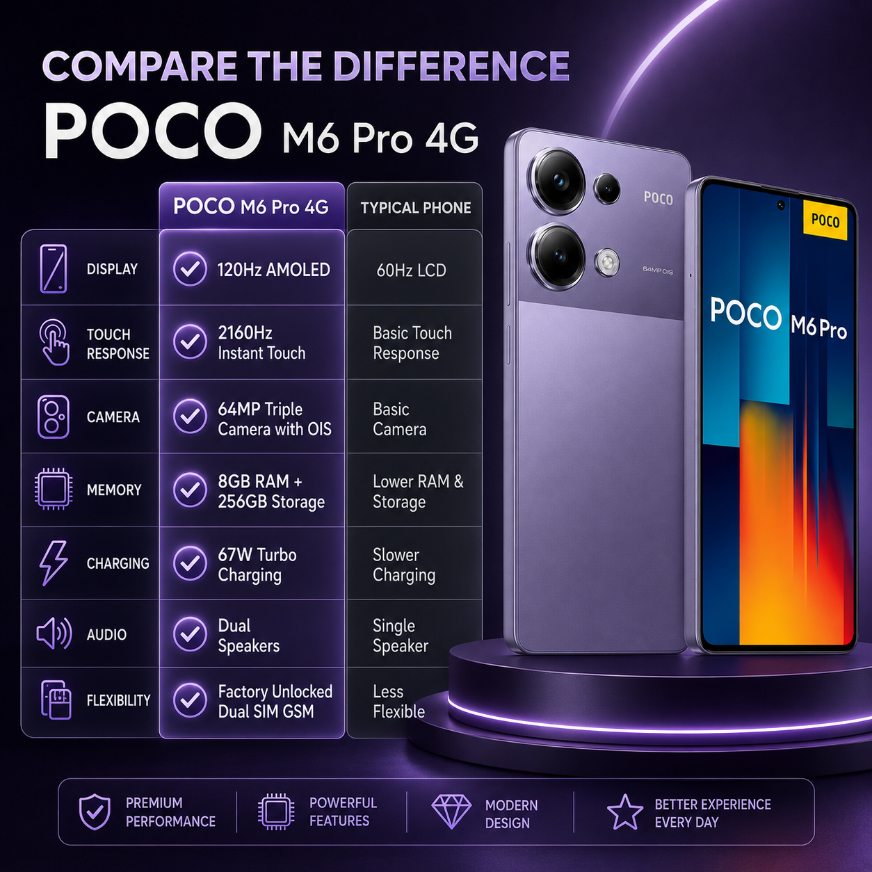 Xiaomi Poco M6 Pro 4G Dual SIM 256GB ROM 8GB RAM GSM Unlocked - Purple