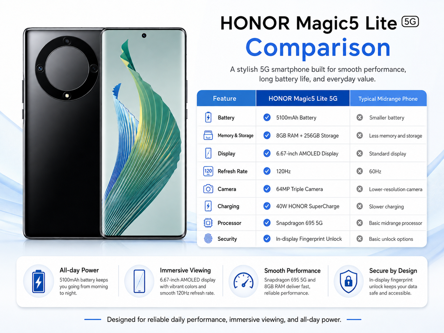 Black Honor Magic5 Lite 5G smartphone with front display, dual rear cameras