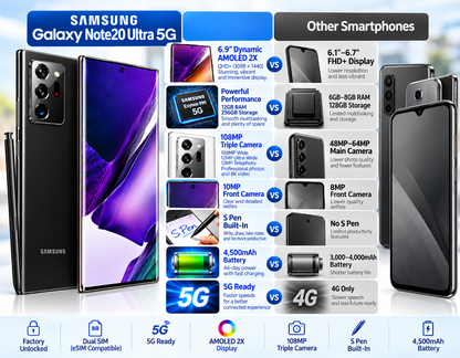 Black Samsung Note20 Ultra smartphone with S Pen and front display, angled view
