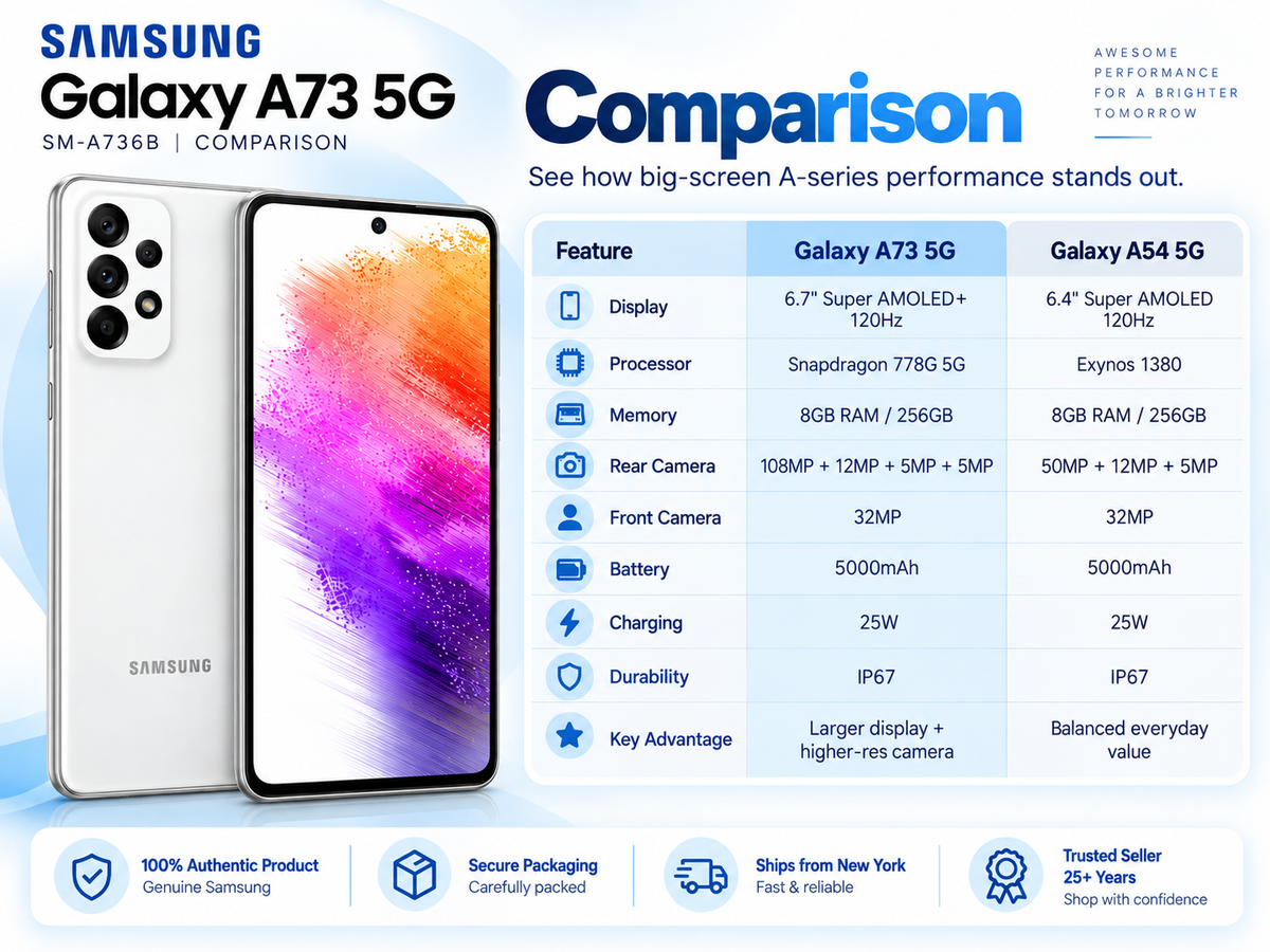 Samsung Galaxy A73 5G Two white Samsung smartphones shown side by side, each with rear camera array