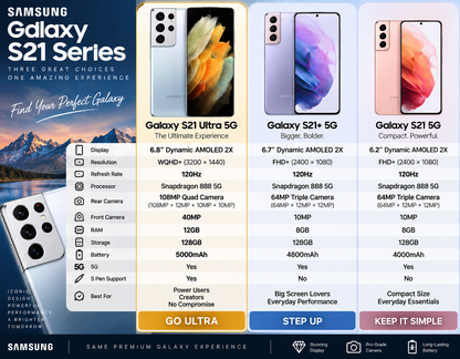 Silver Samsung Galaxy S21 Ultra 5G smartphone front and back in comparison lineup.