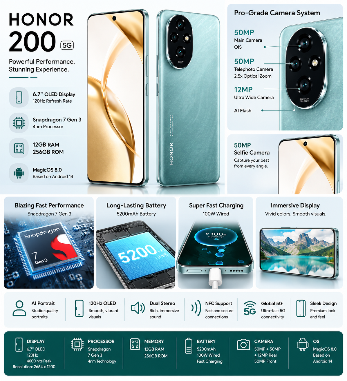 Honor 200 5G smartphone set with teal green back and gold front, triple rear cameras
