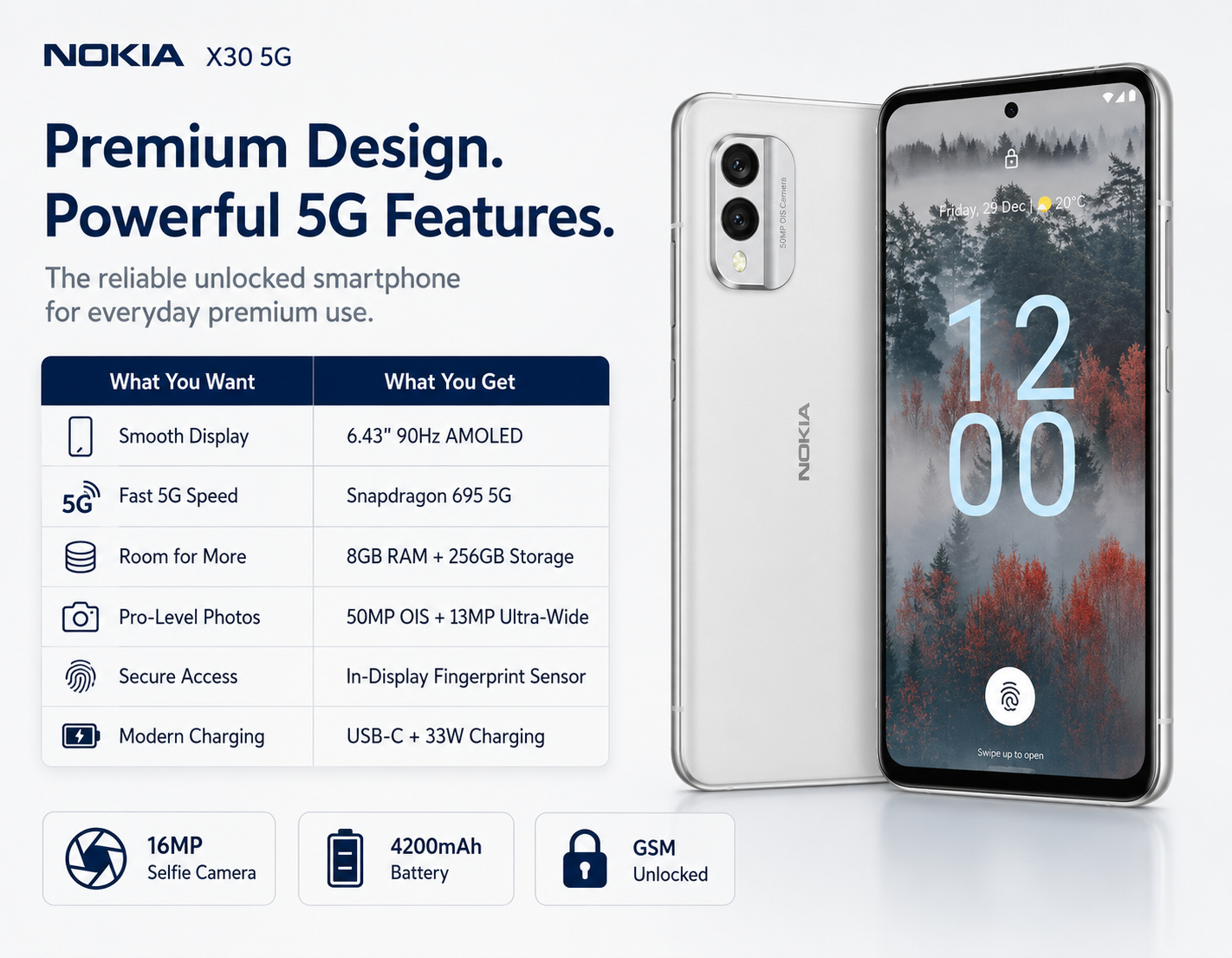 White Nokia X30 5G smartphone with premium design features list on the side.
