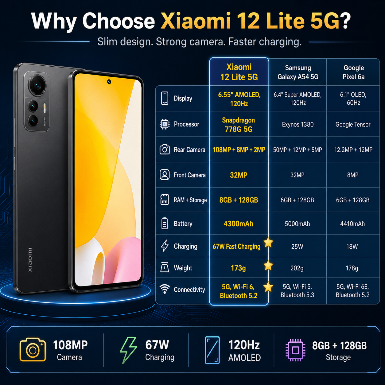 Xiaomi 12 Lite 5G 128GB 8GB RAM Dual SIM GSM Unlocked Black