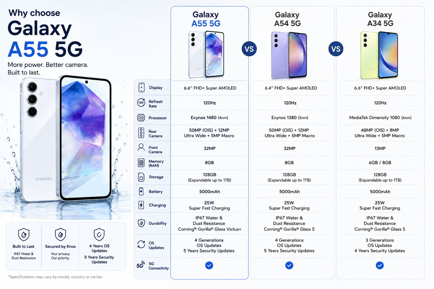 Ice blue Galaxy A55 5G smartphone with rear triple camera