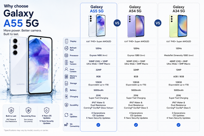 Ice blue Galaxy A55 5G smartphone with rear triple camera