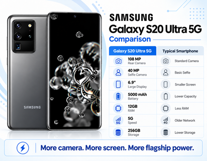 Samsung Galaxy S20 Ultra 5G smartphone, cosmic grey, front and rear camera view