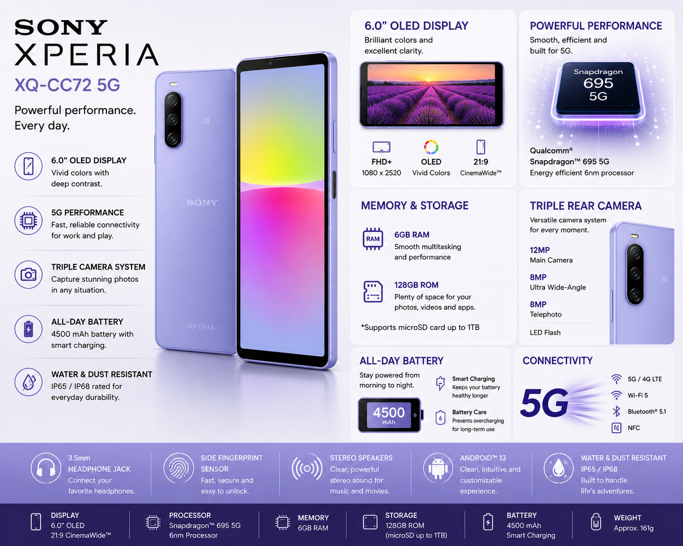 Sony Xperia 10 IV XQ-CC72 5G Dual SIM 128GB 6GB RAM GSM Unlocked – Lavender