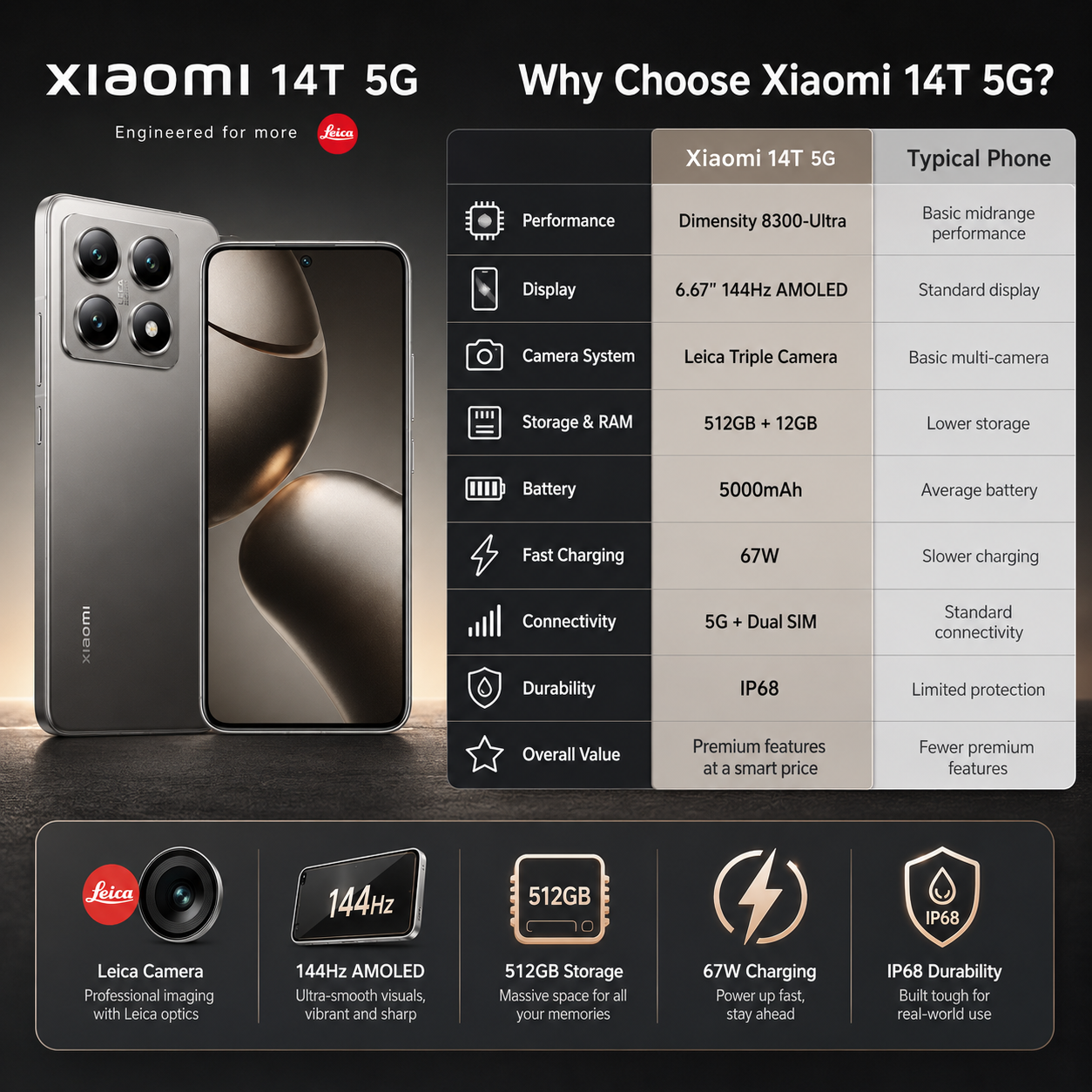 Xiaomi 14T 5G 512GB ROM 12GB RAM Dual SIM GSM Unlocked - Titan Gray