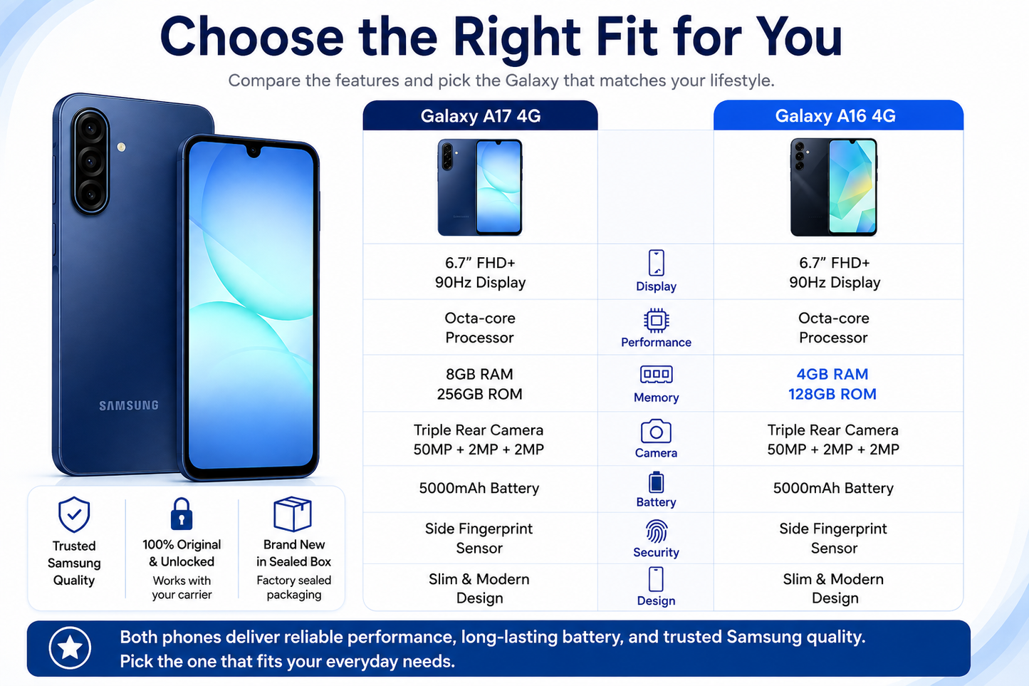 Samsung Galaxy A17 4G  Blue Samsung Galaxy smartphone shown in a comparison layout, front and back