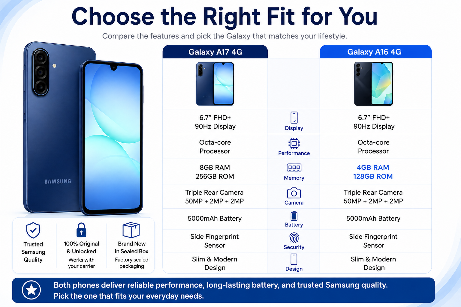 Samsung Galaxy A17 4G  Blue Samsung Galaxy smartphone shown in a comparison layout, front and back