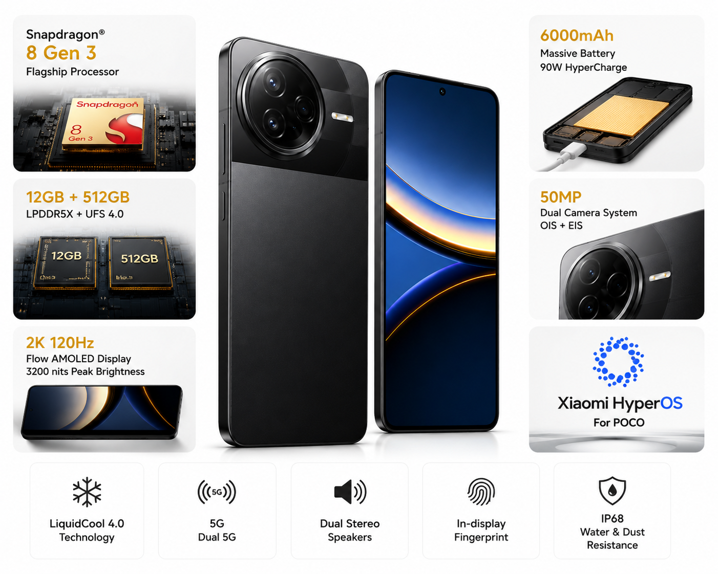 Xiaomi Poco F7 PRO 5G 512GB ROM 12GB RAM Dual sim GSM Unlocked - Black