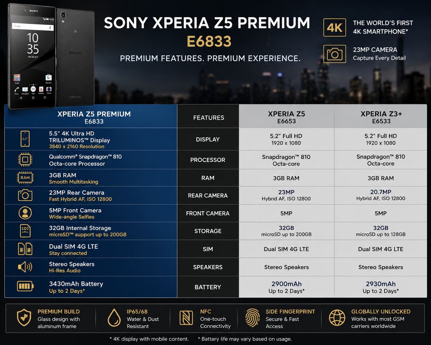 Black Sony Xperia Z5 Premium E6833 smartphone, front view and back panel.