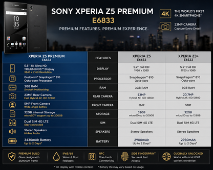 Black Sony Xperia Z5 Premium E6833 smartphone, front view and back panel.