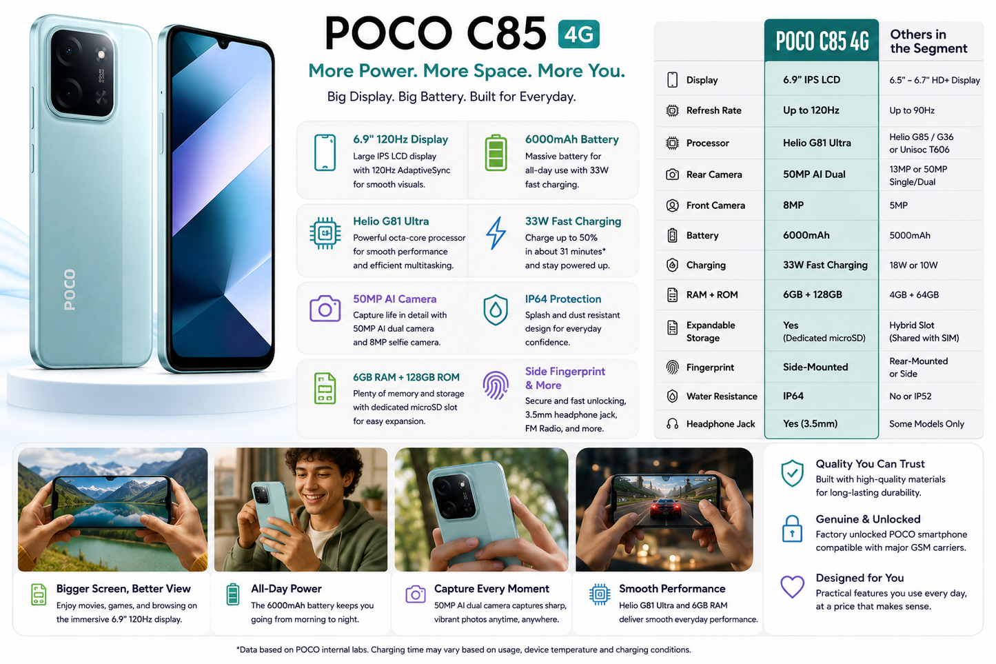 Xiaomi Poco C85 4G 128GB ROM 6GB RAM Dual SIM GSM Unlocked - Green
